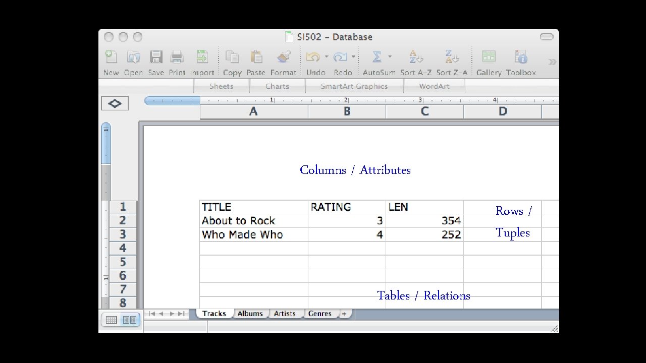 Columns / Attributes Rows / Tuples Tables / Relations 