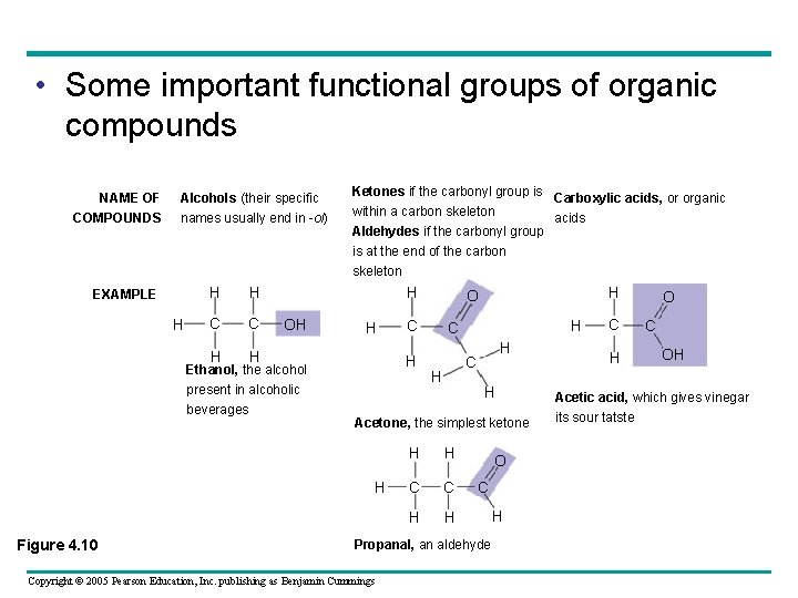  • Some important functional groups of organic compounds NAME OF COMPOUNDS Alcohols (their