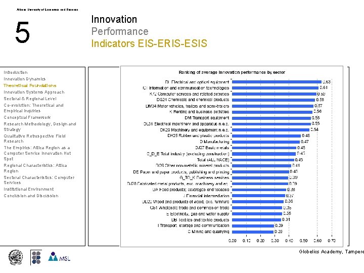 Athens University of Economics and Business 5 Innovation Performance Indicators EIS-ERIS-ESIS Introduction Innovation Dynamics