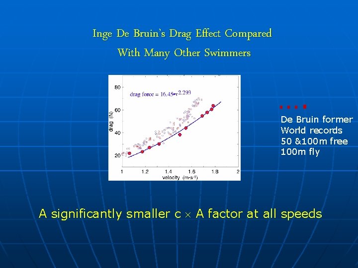 Inge De Bruin’s Drag Effect Compared With Many Other Swimmers …. De Bruin former