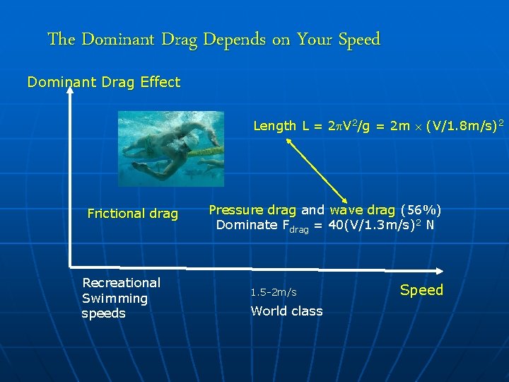 The Dominant Drag Depends on Your Speed Dominant Drag Effect Length L = 2