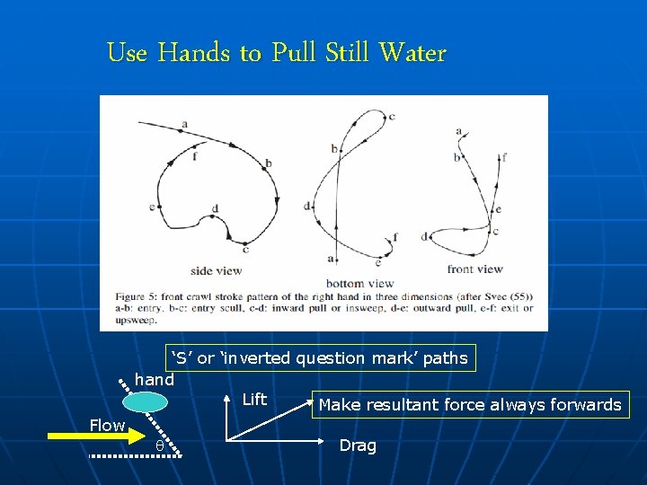 Use Hands to Pull Still Water Flow ‘S’ or ‘inverted question mark’ paths hand