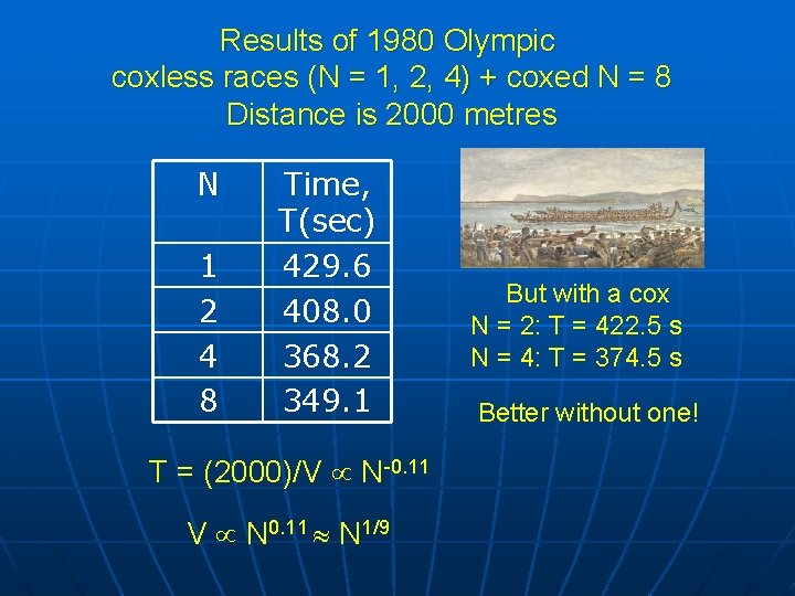 Results of 1980 Olympic coxless races (N = 1, 2, 4) + coxed N