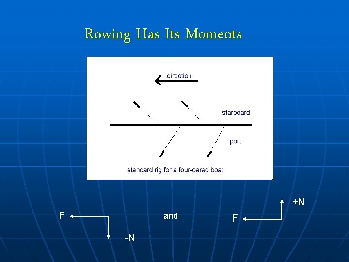 Rowing Has Its Moments +N F and -N F 