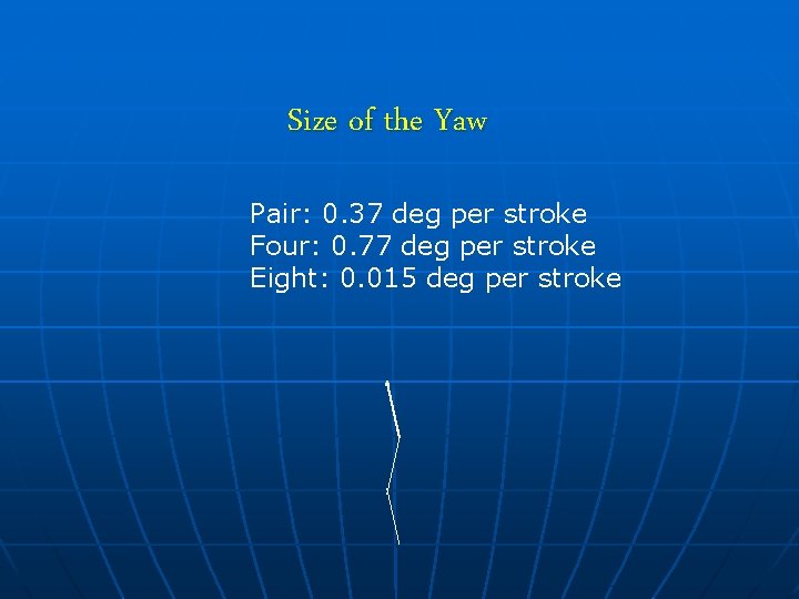 Size of the Yaw Pair: 0. 37 deg per stroke Four: 0. 77 deg