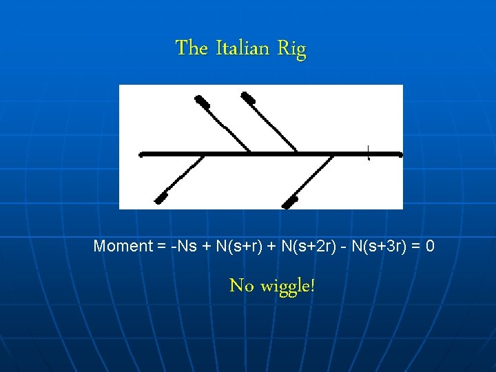 The Italian Rig Moment = -Ns + N(s+r) + N(s+2 r) - N(s+3 r)