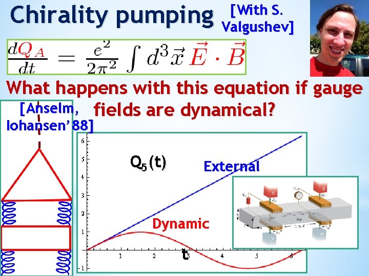 Chirality pumping [With S. Valgushev] What happens with this equation if gauge [Anselm, fields