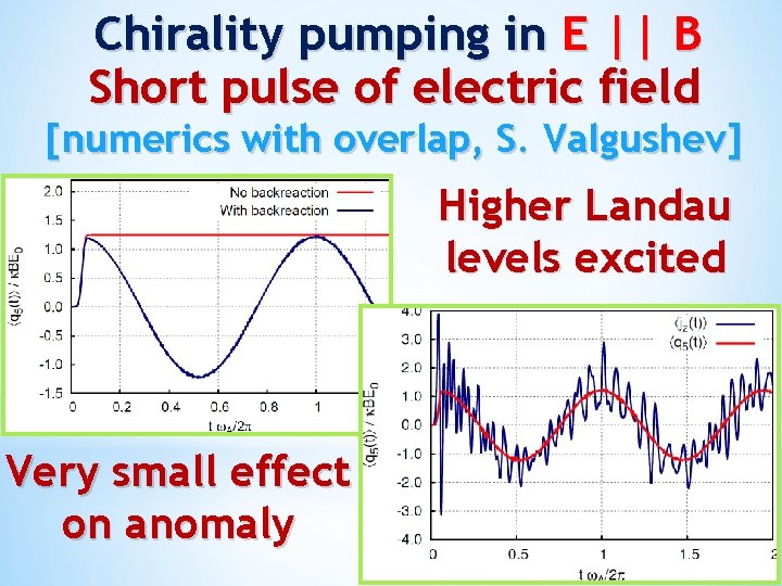 Chirality pumping in E || B Short pulse of electric field [numerics with overlap,