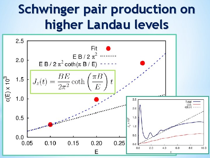 Schwinger pair production on higher Landau levels 