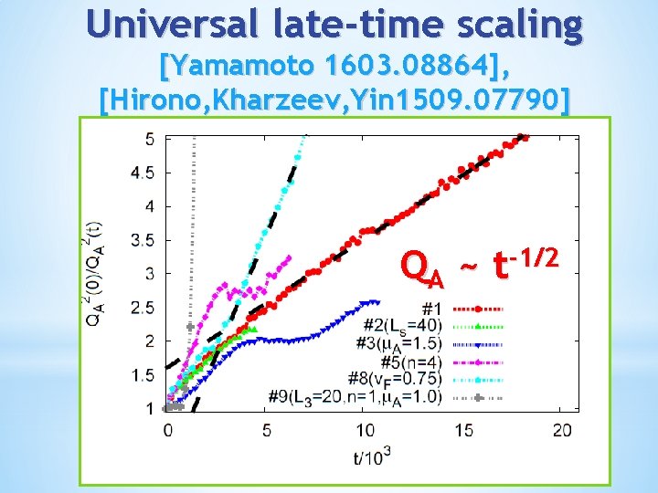 Universal late-time scaling [Yamamoto 1603. 08864], [Hirono, Kharzeev, Yin 1509. 07790] QA ~ -1/2