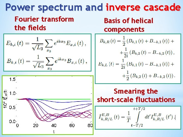 Power spectrum and inverse cascade Fourier transform the fields Basis of helical components Smearing