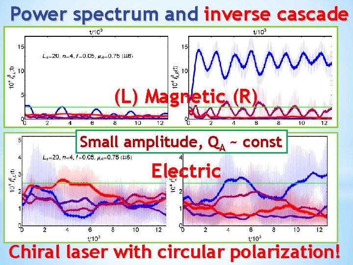 Power spectrum and inverse cascade (L) Magnetic (R) Small amplitude, QA ~ const Electric