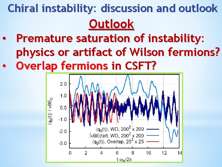 Chiral instability: discussion and outlook Outlook • Premature saturation of instability: physics or artifact