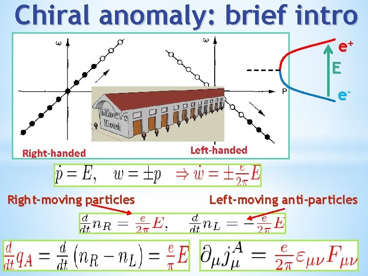 Chiral anomaly: brief intro e+ E e- Right-moving particles Left-moving anti-particles 