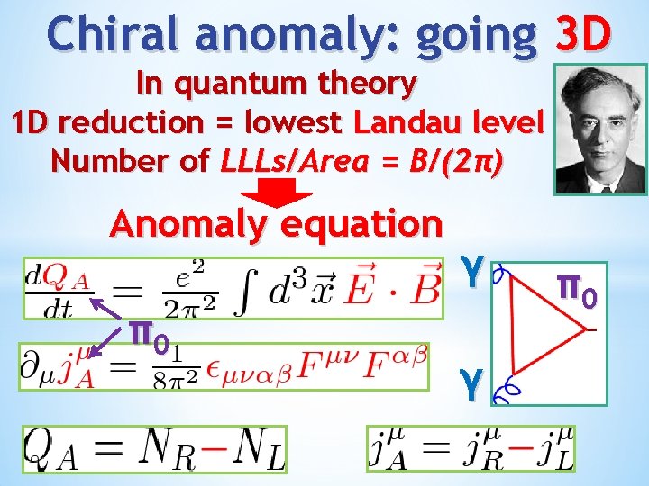 Chiral anomaly: going 3 D In quantum theory 1 D reduction = lowest Landau