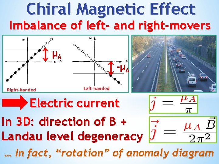 Chiral Magnetic Effect Imbalance of left- and right-movers μA -μ A Electric current In