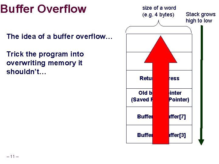 Buffer Overflow The idea of a buffer overflow… Trick the program into overwriting memory