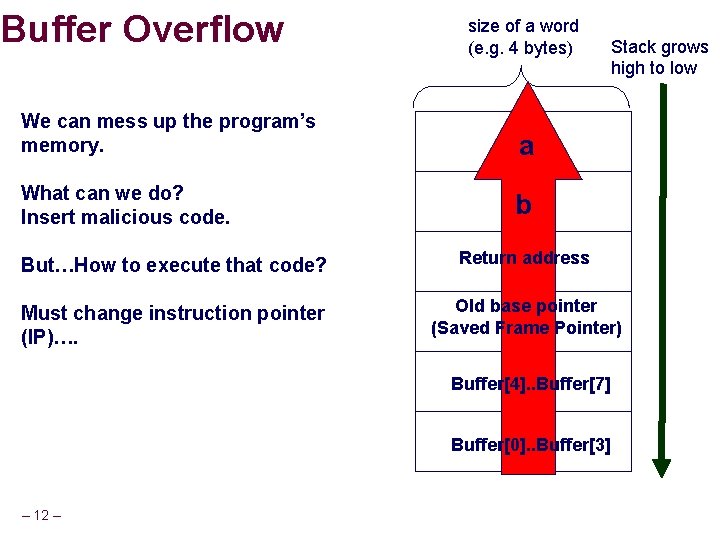 Buffer Overflow size of a word (e. g. 4 bytes) We can mess up