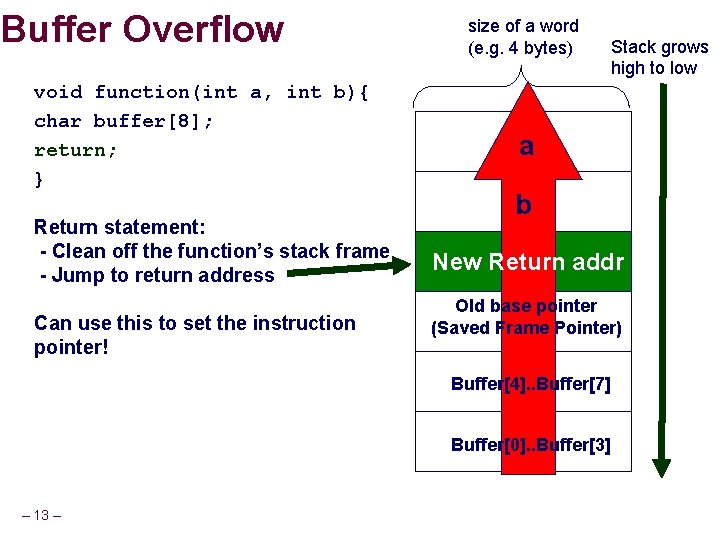 Buffer Overflow void function(int a, int b){ char buffer[8]; return; } Return statement: -