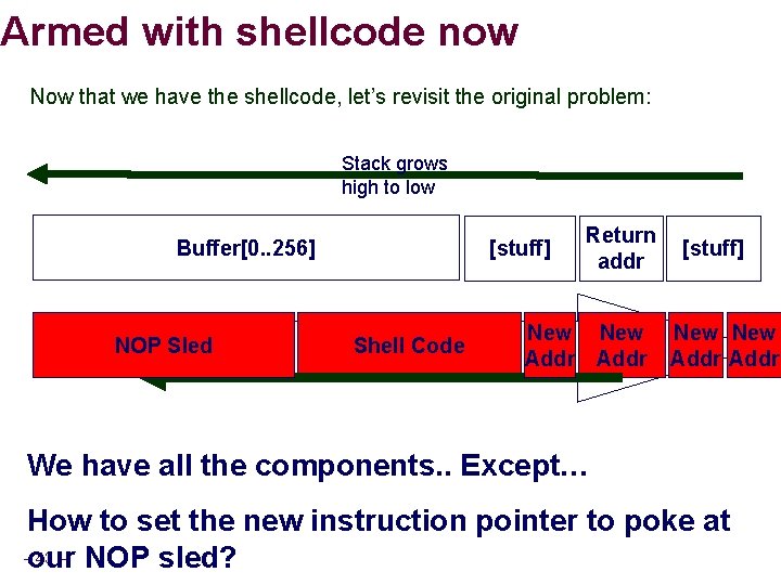 Armed with shellcode now Now that we have the shellcode, let’s revisit the original