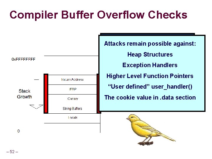 Compiler Buffer Overflow Checks Idea : Changed canary Attacks remainoverflowed possible against: indicates Heap