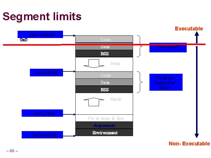 Segment limits Executable start address = Code 0 x 0 Data New binary BSS
