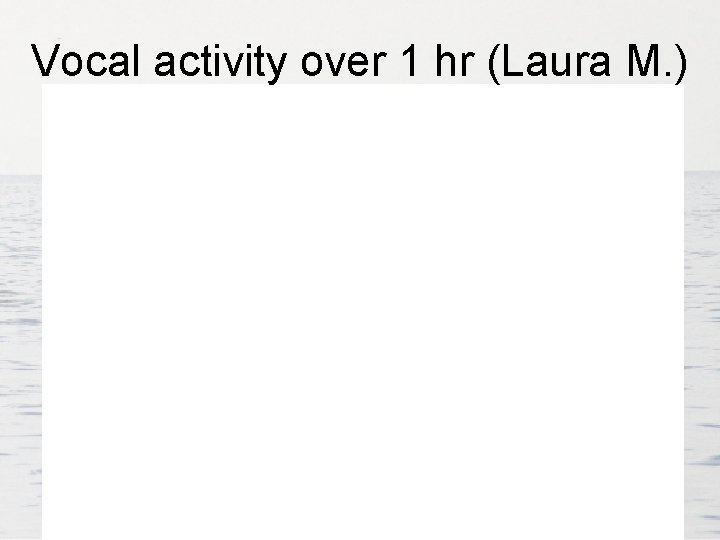 Vocal activity over 1 hr (Laura M. ) 