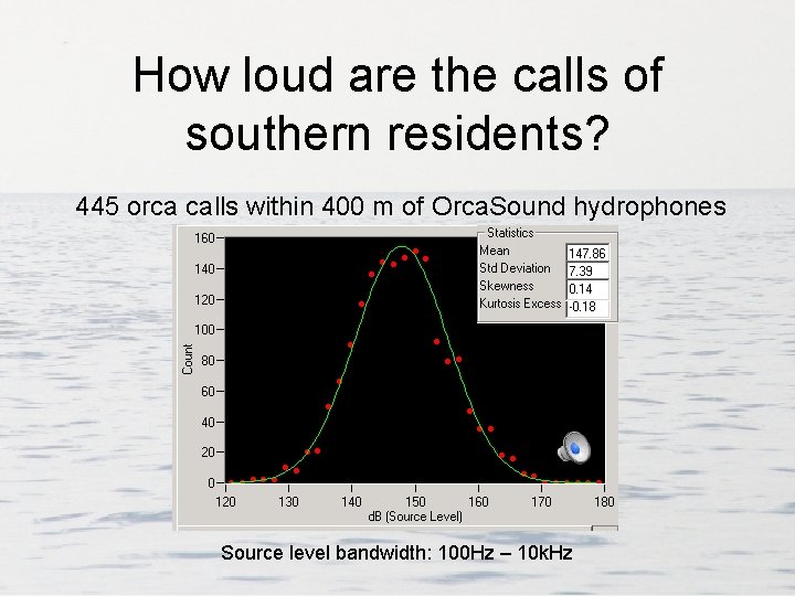 How loud are the calls of southern residents? 445 orca calls within 400 m