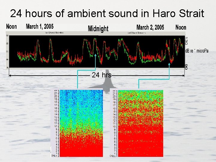 24 hours of ambient sound in Haro Strait 24 hrs 