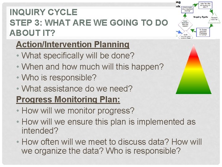 INQUIRY CYCLE STEP 3: WHAT ARE WE GOING TO DO ABOUT IT? Action/Intervention Planning