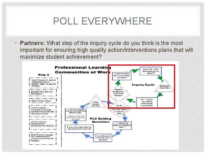 POLL EVERYWHERE • Partners: What step of the inquiry cycle do you think is