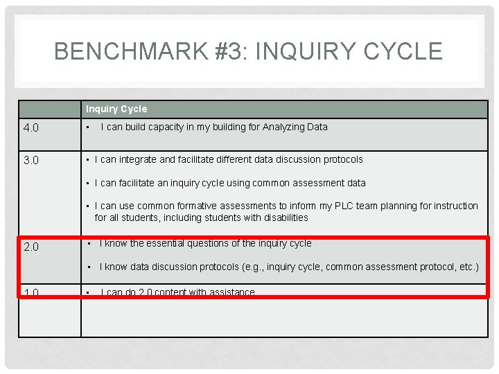 BENCHMARK #3: INQUIRY CYCLE Inquiry Cycle 4. 0 • 3. 0 • I can