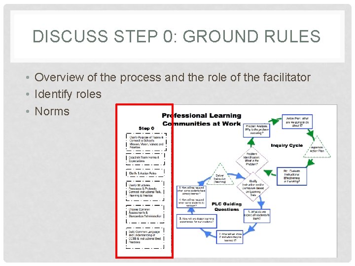 DISCUSS STEP 0: GROUND RULES • Overview of the process and the role of