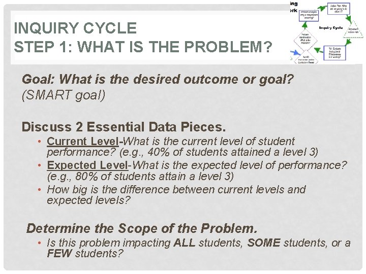 INQUIRY CYCLE STEP 1: WHAT IS THE PROBLEM? Goal: What is the desired outcome