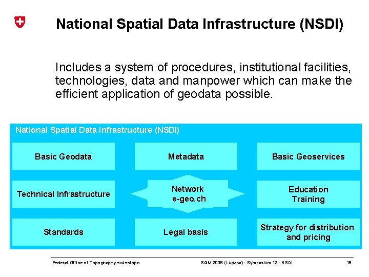 National Spatial Data Infrastructure (NSDI) Includes a system of procedures, institutional facilities, technologies, data