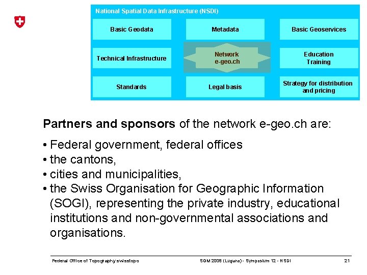 National Spatial Data Infrastructure (NSDI) Basic Geodata Technical Infrastructure Standards Metadata Basic Geoservices Network