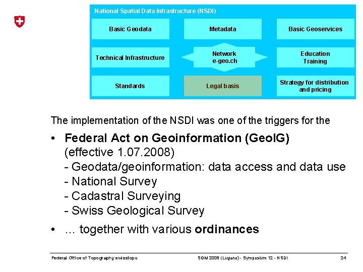 National Spatial Data Infrastructure (NSDI) Basic Geodata Technical Infrastructure Standards Metadata Basic Geoservices Network