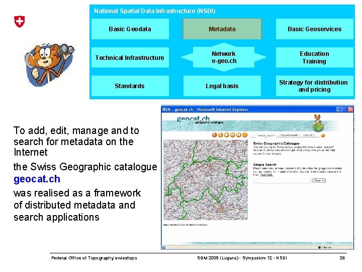 National Spatial Data Infrastructure (NSDI) Basic Geodata Technical Infrastructure Standards Metadata Basic Geoservices Network