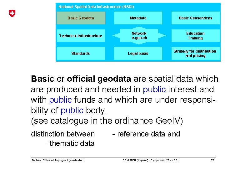 National Spatial Data Infrastructure (NSDI) Basic Geodata Technical Infrastructure Standards Metadata Basic Geoservices Network