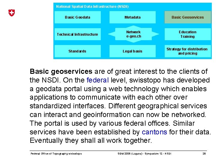 National Spatial Data Infrastructure (NSDI) Basic Geodata Technical Infrastructure Standards Metadata Basic Geoservices Network