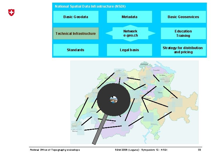 National Spatial Data Infrastructure (NSDI) Basic Geodata Technical Infrastructure Standards Federal Office of Topography