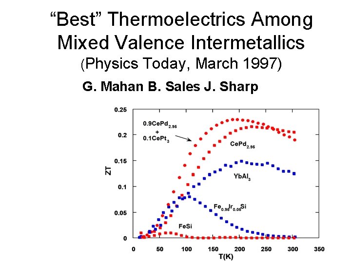 “Best” Thermoelectrics Among Mixed Valence Intermetallics (Physics Today, March 1997) G. Mahan B. Sales