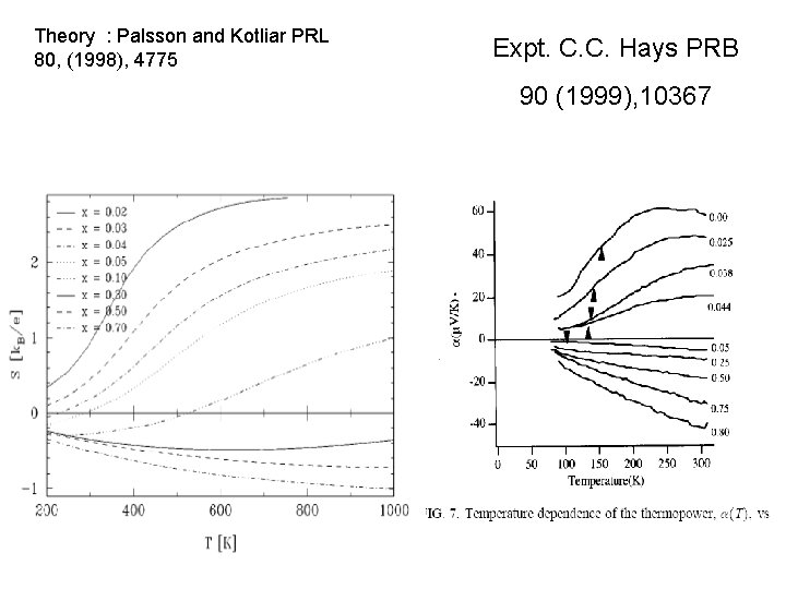 Theory : Palsson and Kotliar PRL 80, (1998), 4775 Expt. C. C. Hays PRB