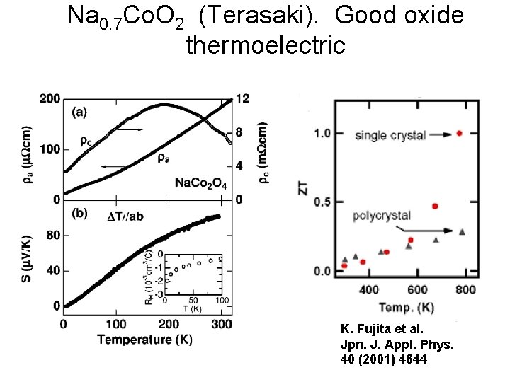 Na 0. 7 Co. O 2 (Terasaki). Good oxide thermoelectric K. Fujita et al.