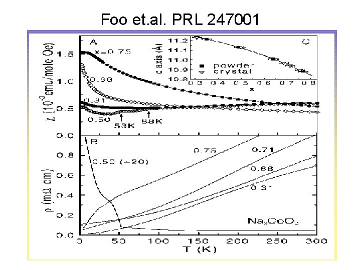 Foo et. al. PRL 247001 