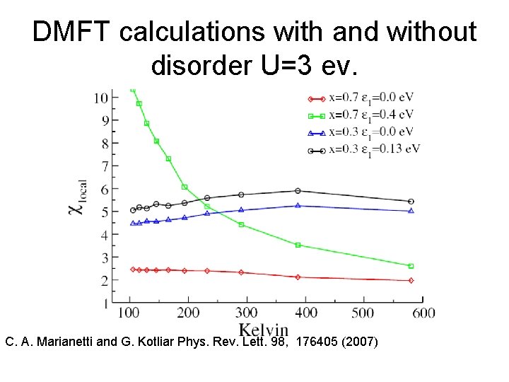 DMFT calculations with and without disorder U=3 ev. C. A. Marianetti and G. Kotliar