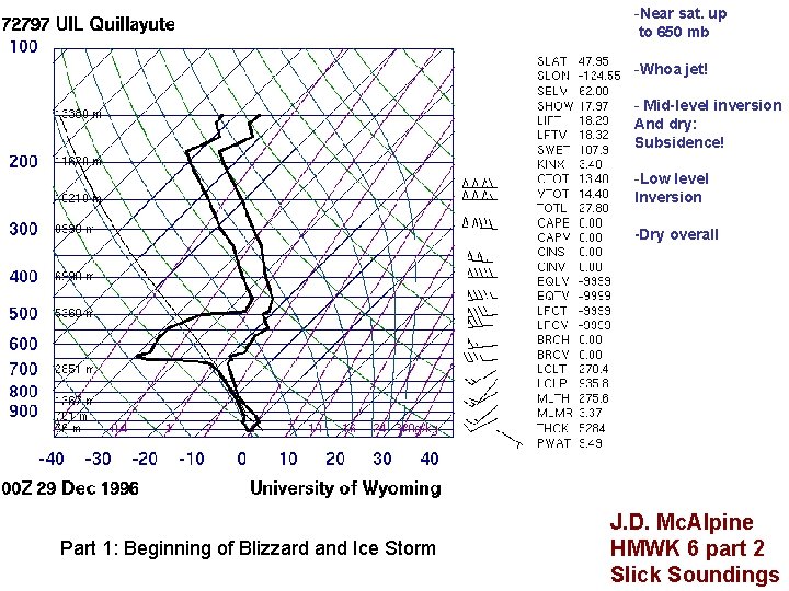 -Near sat. up to 650 mb -Whoa jet! - Mid-level inversion And dry: Subsidence!