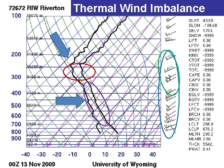 Thermal Wind Imbalance 