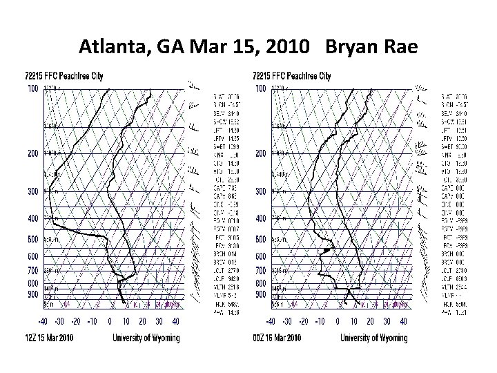 Atlanta, GA Mar 15, 2010 Bryan Rae 