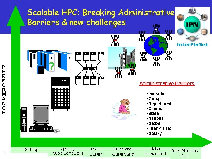 Scalable HPC: Breaking Administrative Barriers & new challenges 2100 2100 ? P E R Scalable HPC: Breaking Administrative Barriers & new challenges 2100 2100 ? P E R